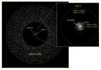 the &beta; Pictoris System