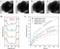 Lithium Diffusion Coefficient in MoS2