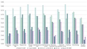 Figure | General performance comparison for the camera-enabled headsets.