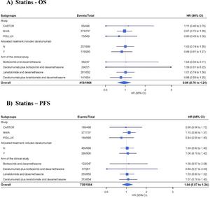 Multiple myeloma treatment outcomes