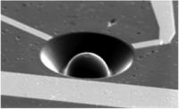 Magnification