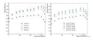 Signal efficiency as a function of dark photon mass for different ECAL configurations.