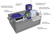 Sample Device