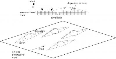 How Rocks 'Walk'