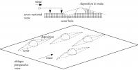 How Rocks 'Walk'