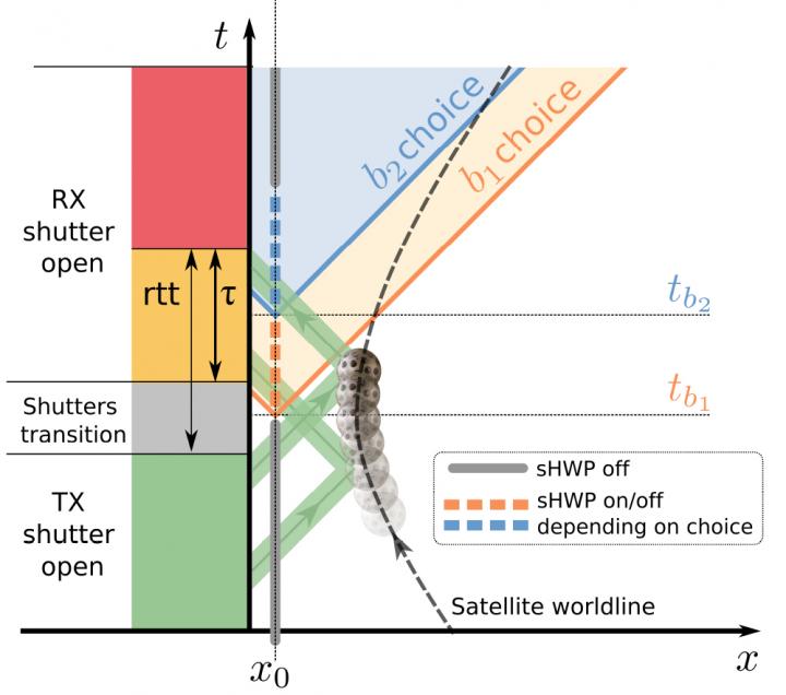 Out-of-this World Waves and Particles Show Light's Dual Nature, Even in Space (7 of 9)