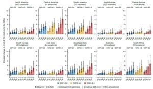 KAIST Delivers World's First Multi-Country Projection of the Future Impact of Climate Change on Mental Health