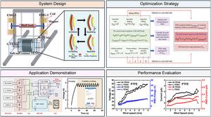 A Nonlinear Galloping-Driven Triboelectric-Electromagnetic Hybrid Generator for Low-Speed Wind Energy Harvesting