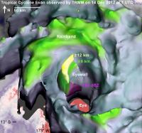 2nd 3-D Closer Look at Cyclone Evan
