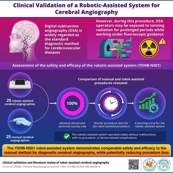 Clinical Validation of the YDHB-NS01 Robot-Assisted System for Cerebral Angiography