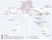 Global impacts of panda loans and tourism