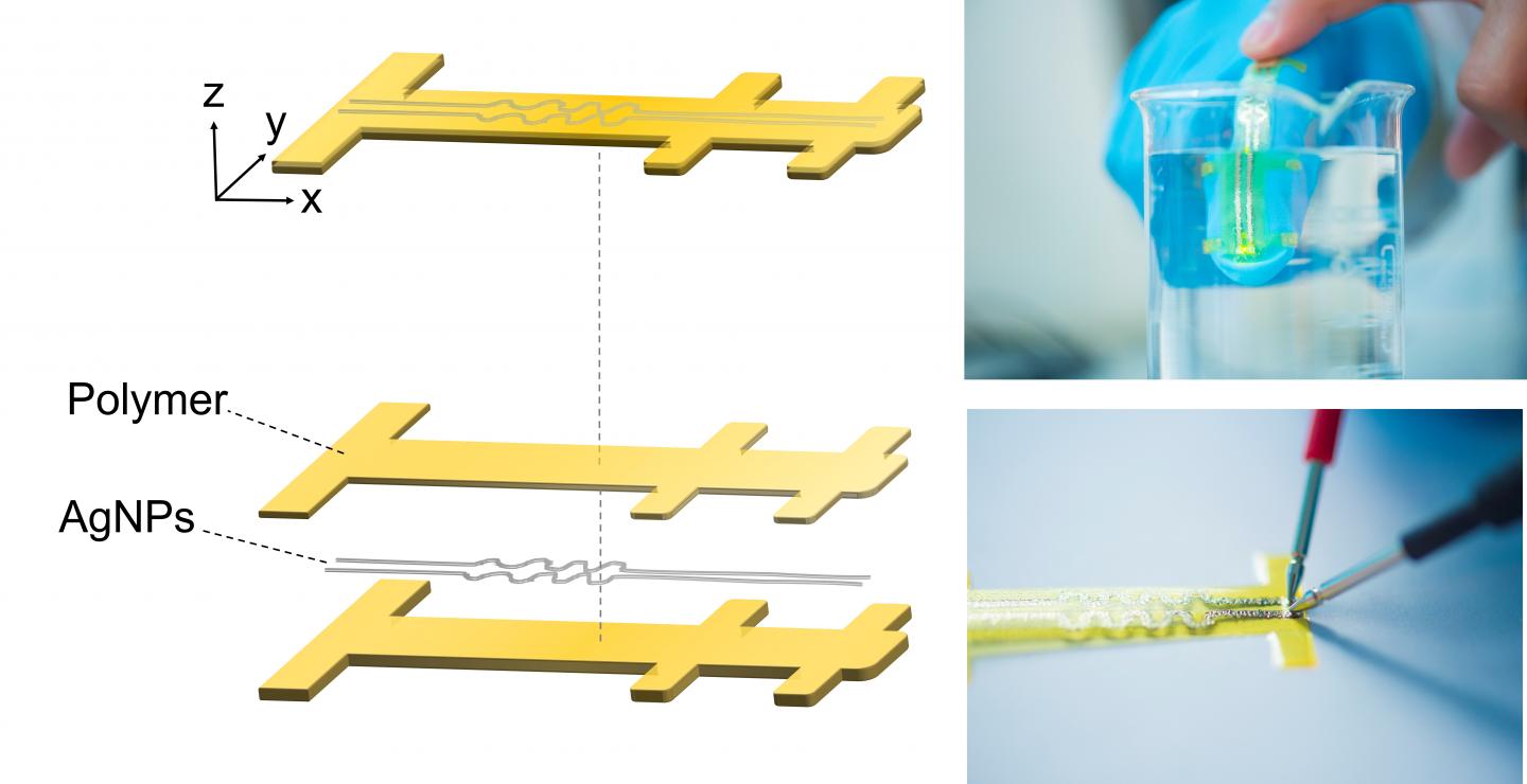 A multi-material inkjet 3D printed prototype