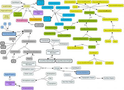 eScience Revolution