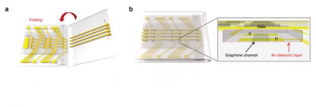 3-D Pressure Sensor (2 of 2)