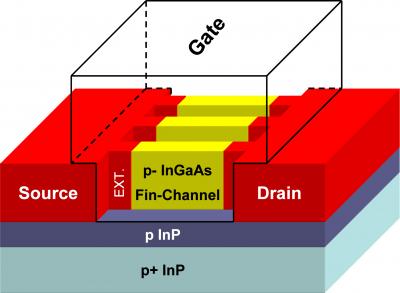 finFET