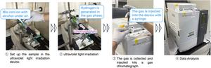 Step-by-step experimental method