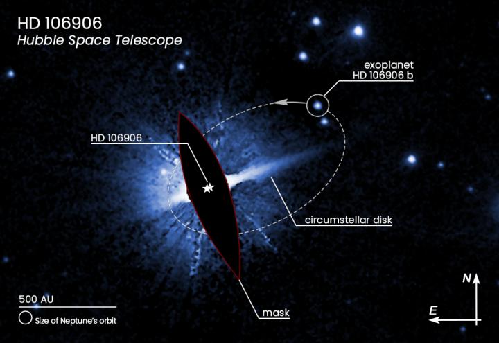 Possible Orbit of HD 106906b