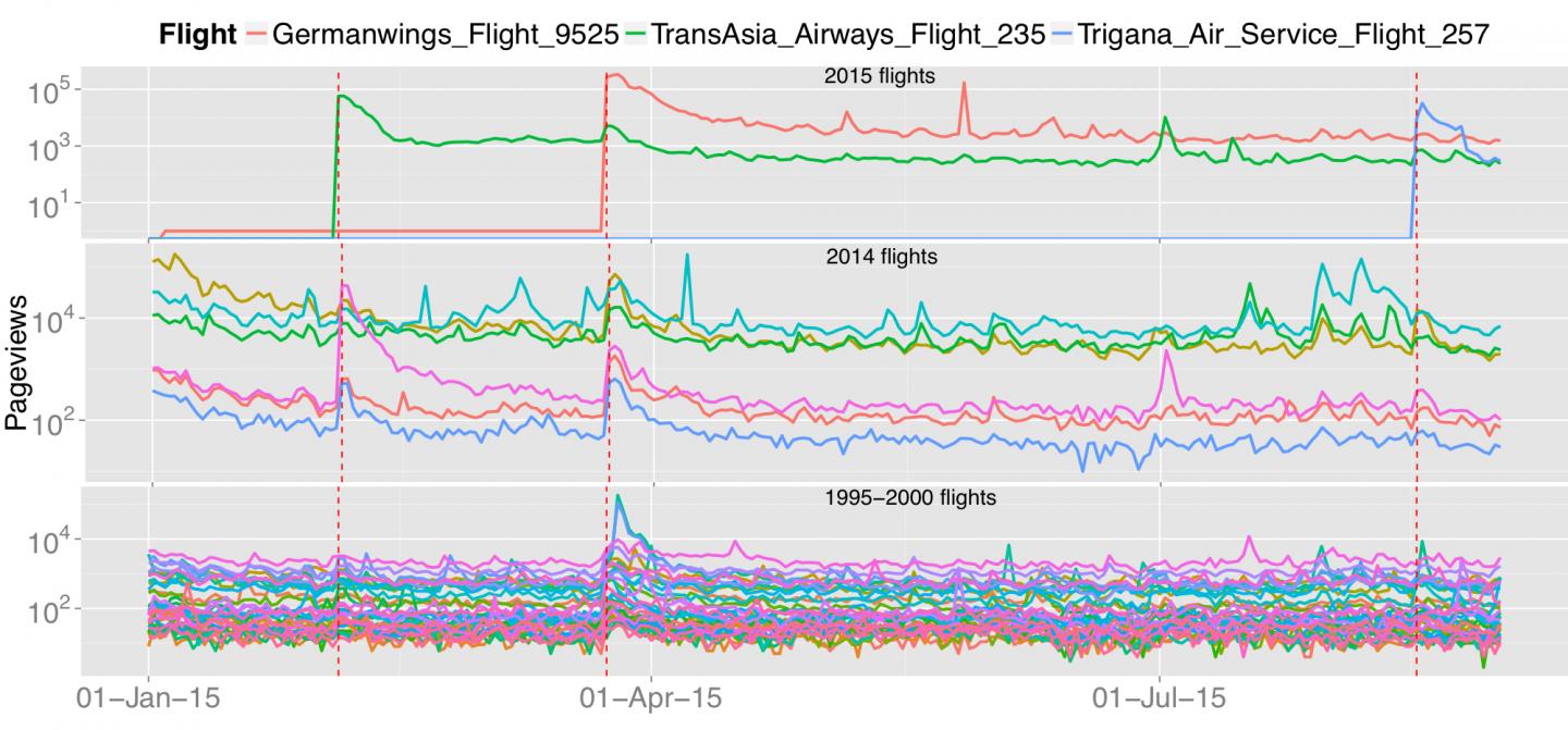 Wikipedia Articles on Plane Crashes Show What We Remember -- Or Forget (2 of 3)
