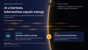 Information equals energy