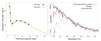 The Light Curve and Spectrum of Supernova iPTF14gqr