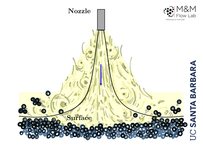 Jet Schematic