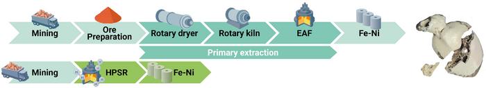 Graphic nickel production