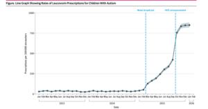Line Graph of Leucovorin Prescription