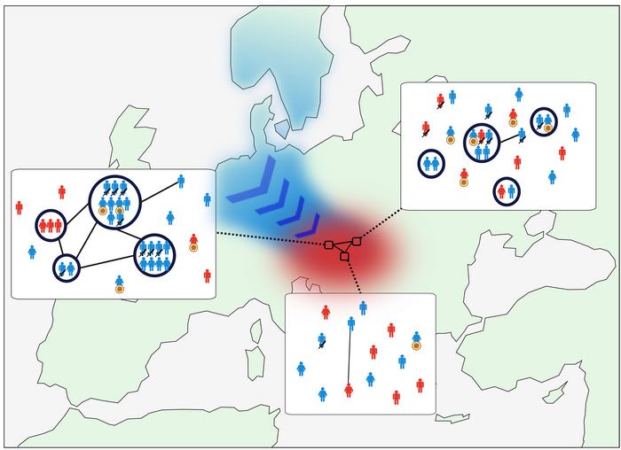 Migration Schematic