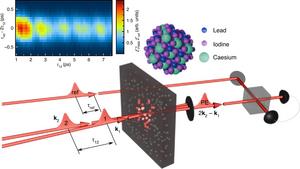 Photon echoes in CsPbI3 nanocrystals