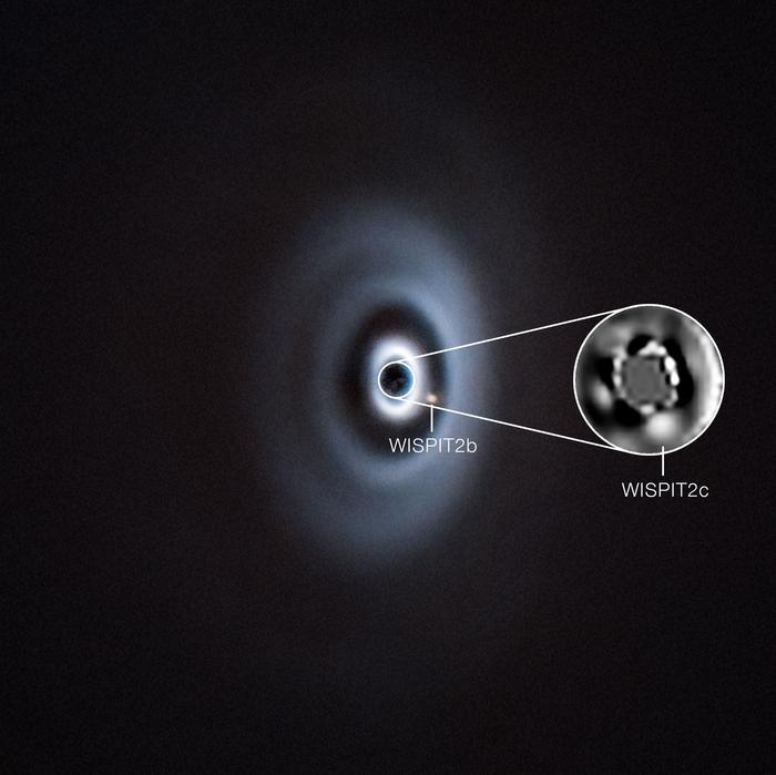 Very Large Telescope images of two planets (WISPIT 2b and the newly discovered WISPIT 2c) forming around the young star WISPIT 2.