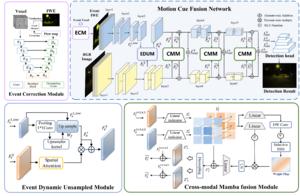 The pipeline of the proposed Motion Cue Fusion Network (MCFNet)