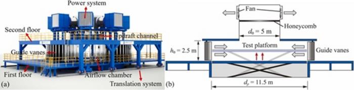FIG. 1. A SCHEMATIC ILLUSTRATION OF THE TORNADO SIMULATOR.