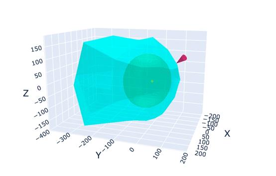 Using data from NASA's IBEX satellite