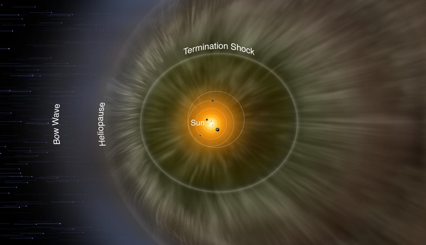 The Inner Heliosheath