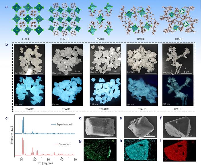 Structural and Optical Characteristics of Hafnium-Based Metal Halides