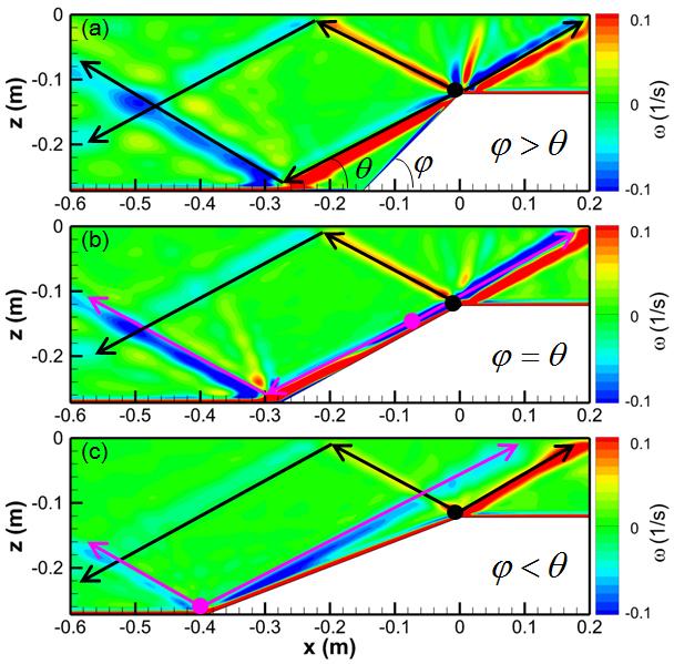 Vorticity Showing Internal Wave Beams Generated by Tidal Flow