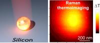Raman Thermometry