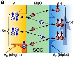 Superconductivity transforms