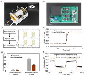Development of a portable multimaterial printer with a compact electrowetting on dielectric (EWOD) control circuit