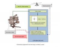 Field Training Equipment for Short-Range Air Defense Systems Developed at KTU, Lithuania