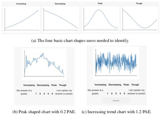 Figure Showing An Example of One of the PAE User Studies