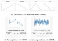 Figure Showing An Example of One of the PAE User Studies