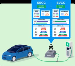 SLAC-EV CHARGING