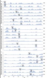 Interannual coverage of snow droughts across Xinjiang subregions
