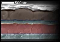 All-Perovskite Tandem Solar Cell