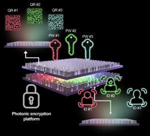 Schematic of a modular diffractive neural network–based photonic encryption metahologram
