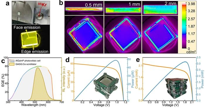 Figure | Enhanced emission verification and prototype performance of WLC-based RPVC.