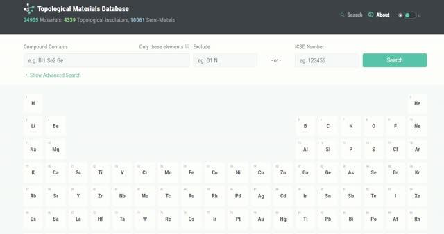 Using the Catalog