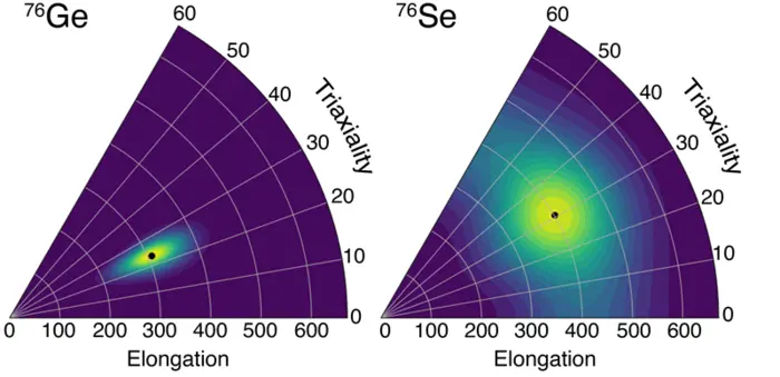 Unlocking the Secrets of the Universe through Neutrinoless Double Beta Decay