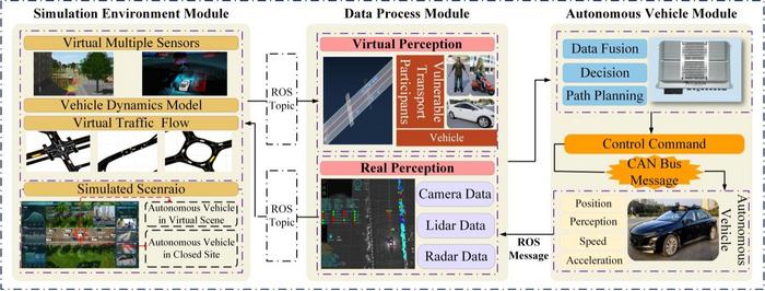 CVRT system architecture